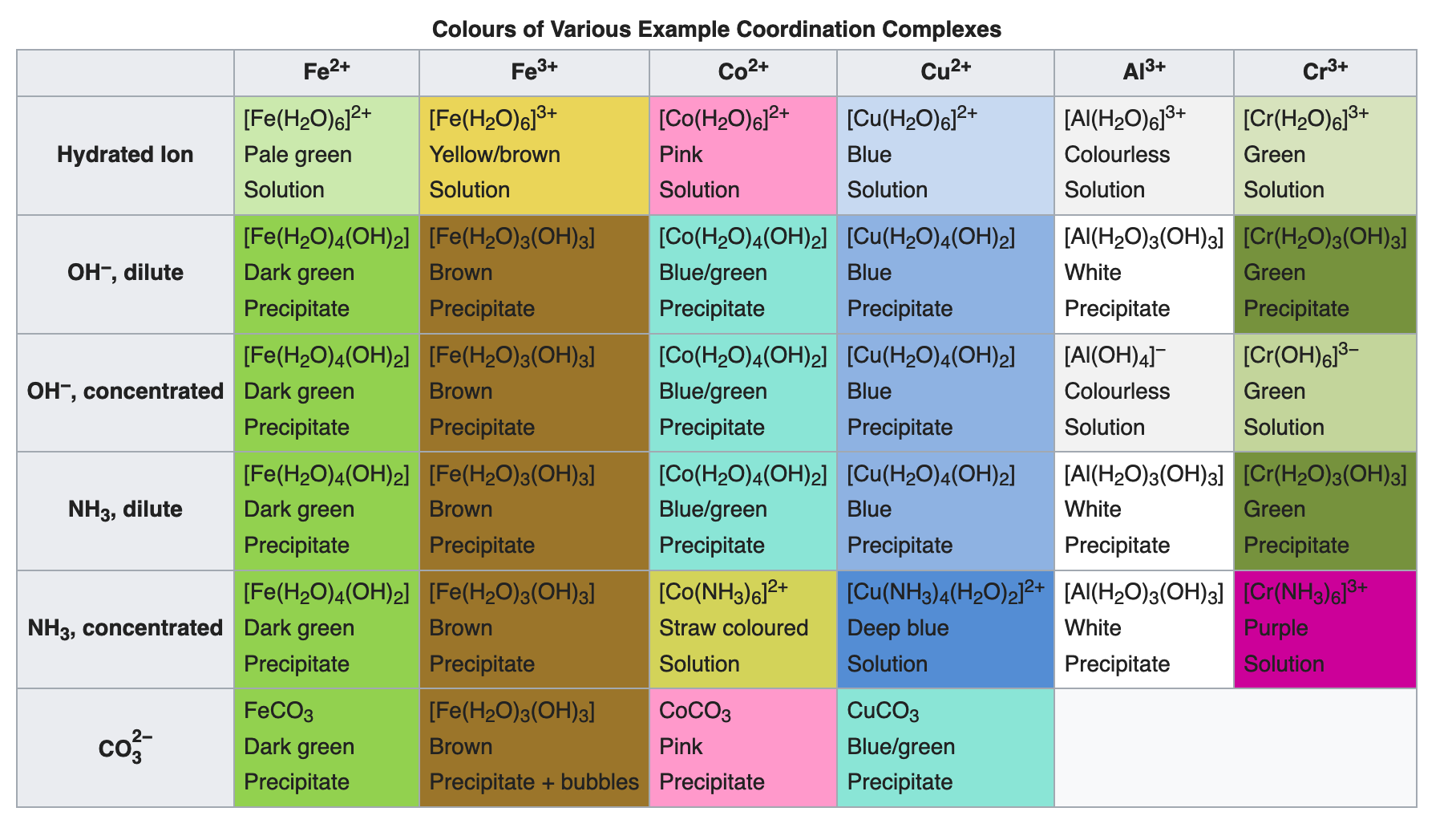 The Science of Pigments – Ancient Earth Pigments